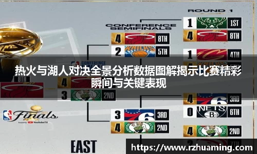 热火与湖人对决全景分析数据图解揭示比赛精彩瞬间与关键表现
